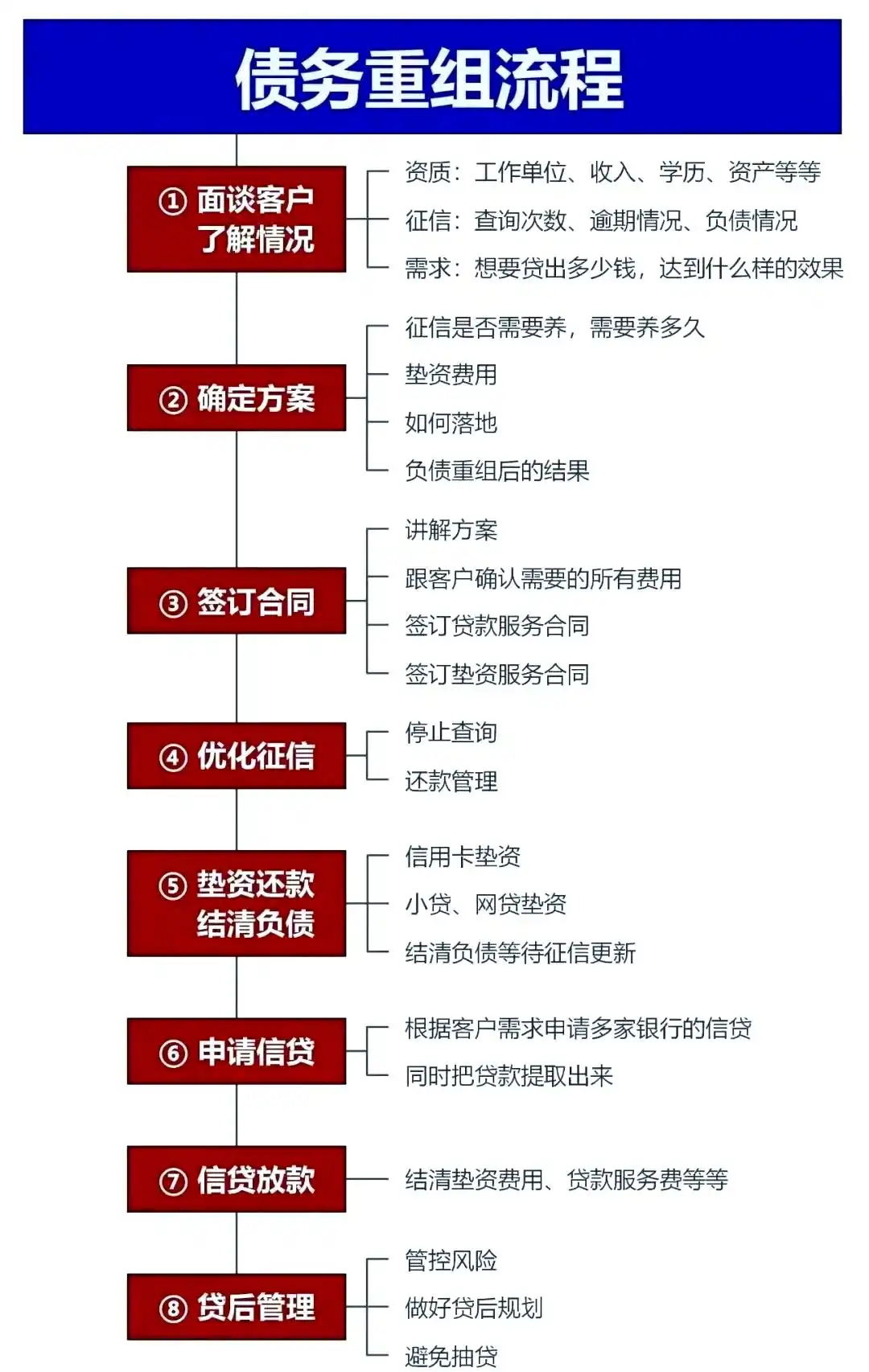 在西林，中小企业也可以债务重组吗？